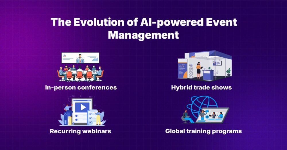 AI in Event Management Software: Trends & Automation 2026