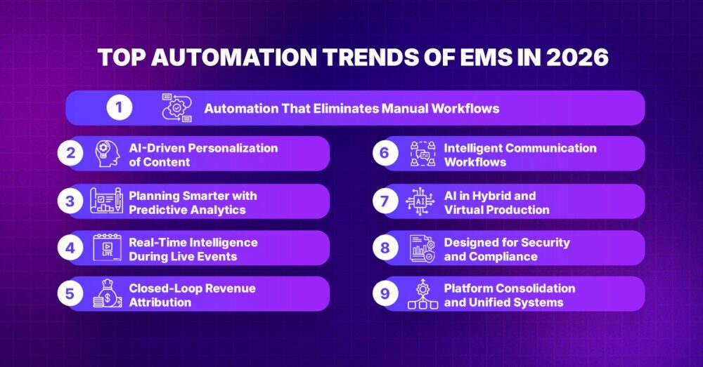 AI in Event Management Software: Trends & Automation 2026