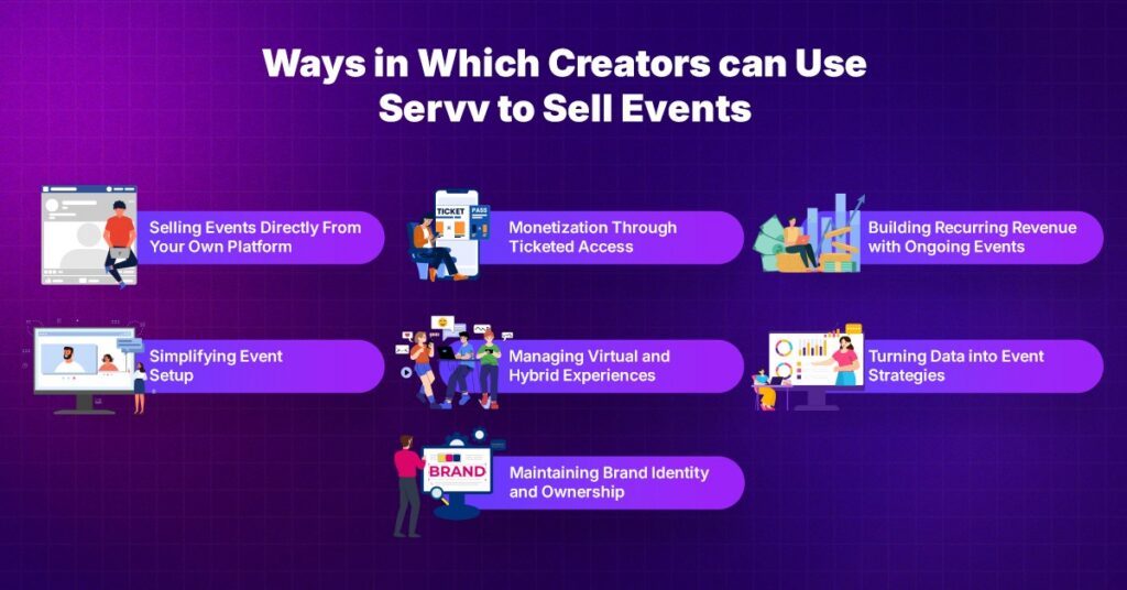 Ways Creators Use Servv AI to Sell Events and Generate Revenue Creators using Servv AI for selling events, ticket monetization, recurring revenue, virtual events, and audience engagement strategies
