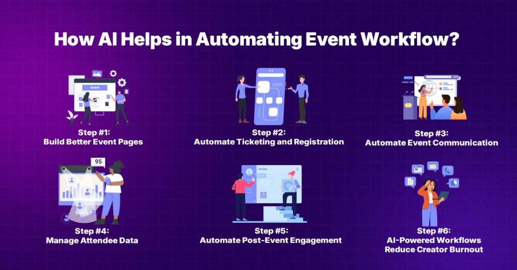 How AI Helps in Automating Event Workflow