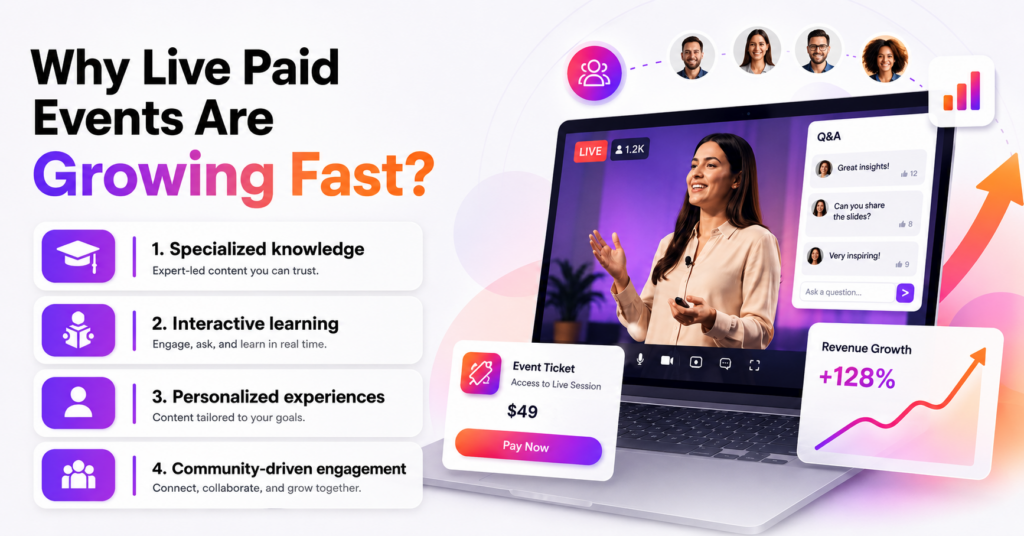 Live paid event presentation with Q&A, ticket payment, audience engagement, and revenue growth dashboard for creator monetization.